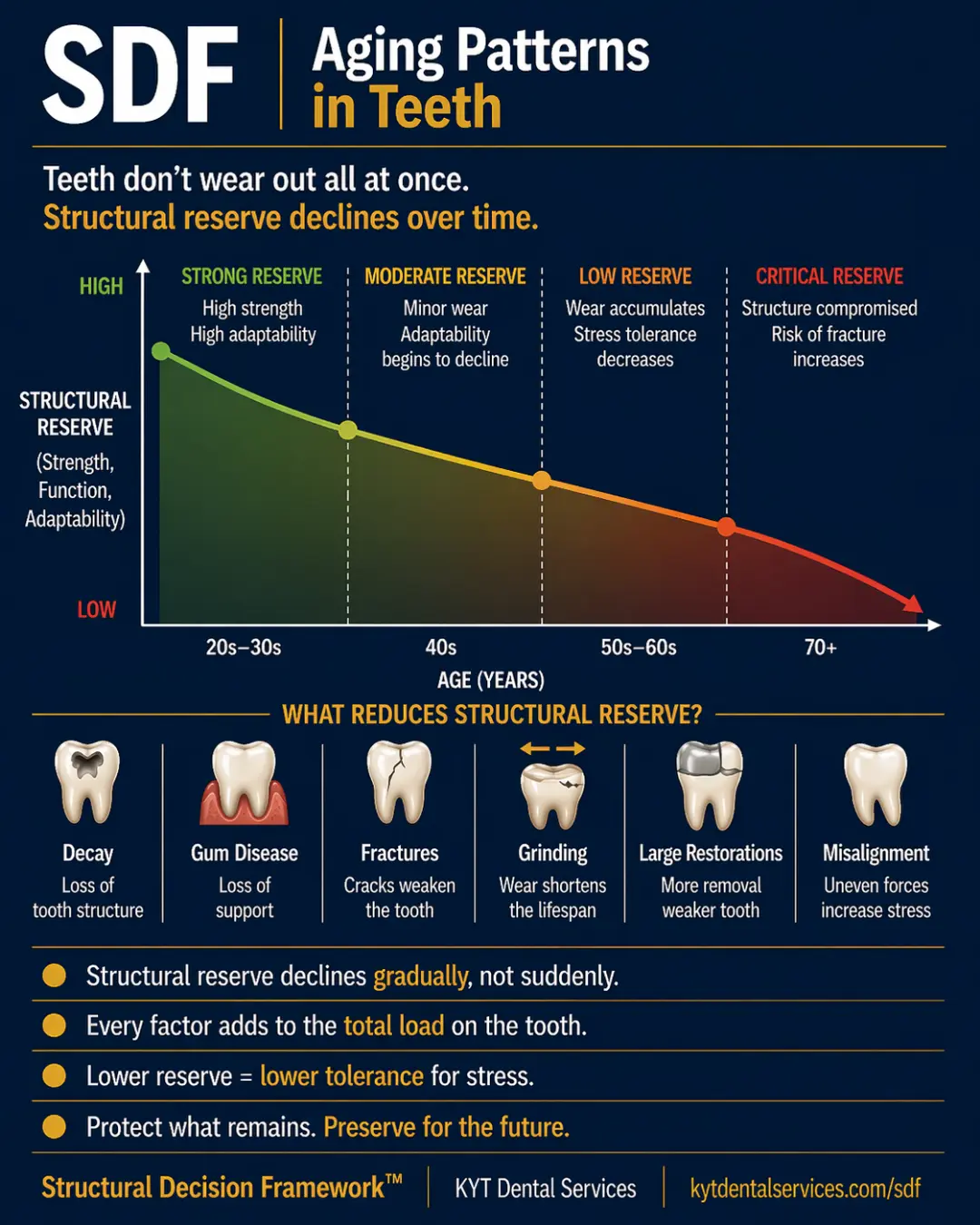 Aging Patterns in Teeth SDF card artwork