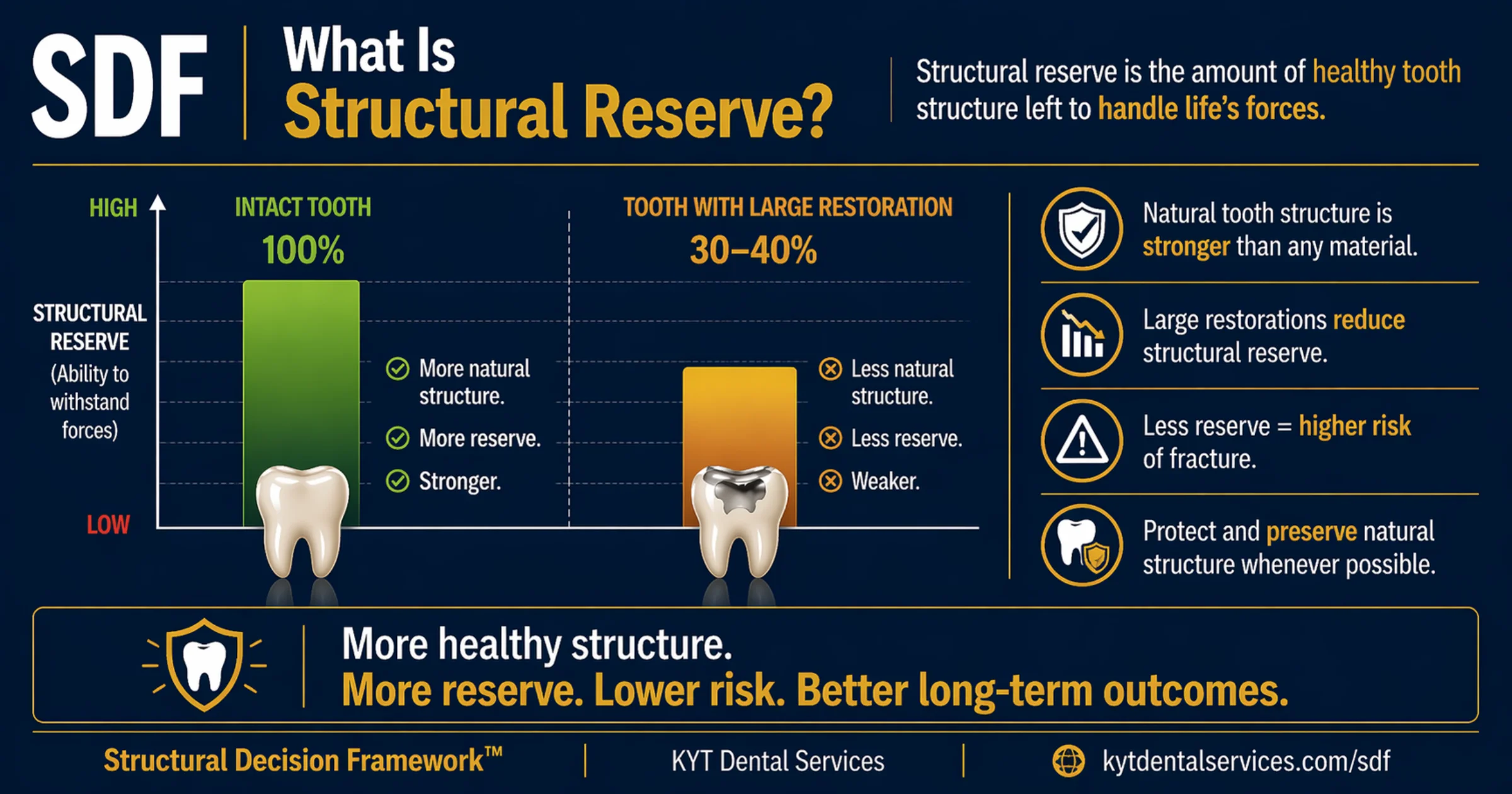 What Is Structural Reserve? — diagram