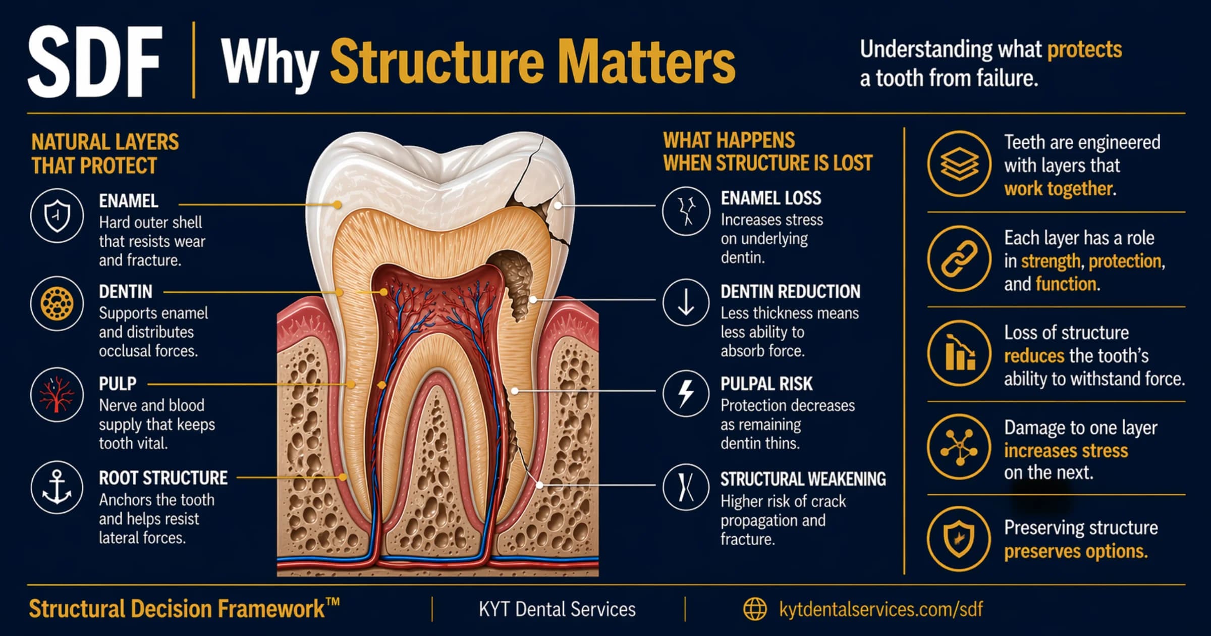 Why Structure Matters — diagram