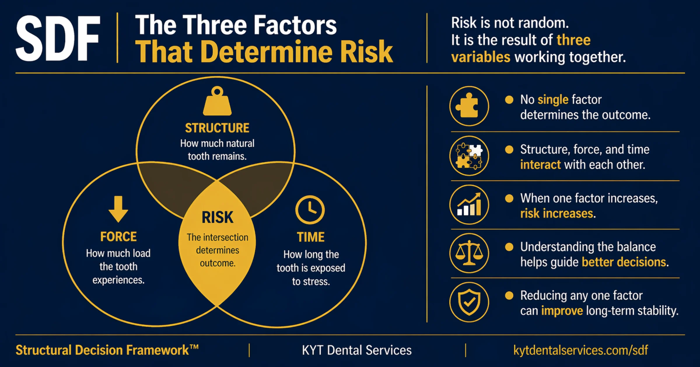 The Three Factors That Determine Risk diagram