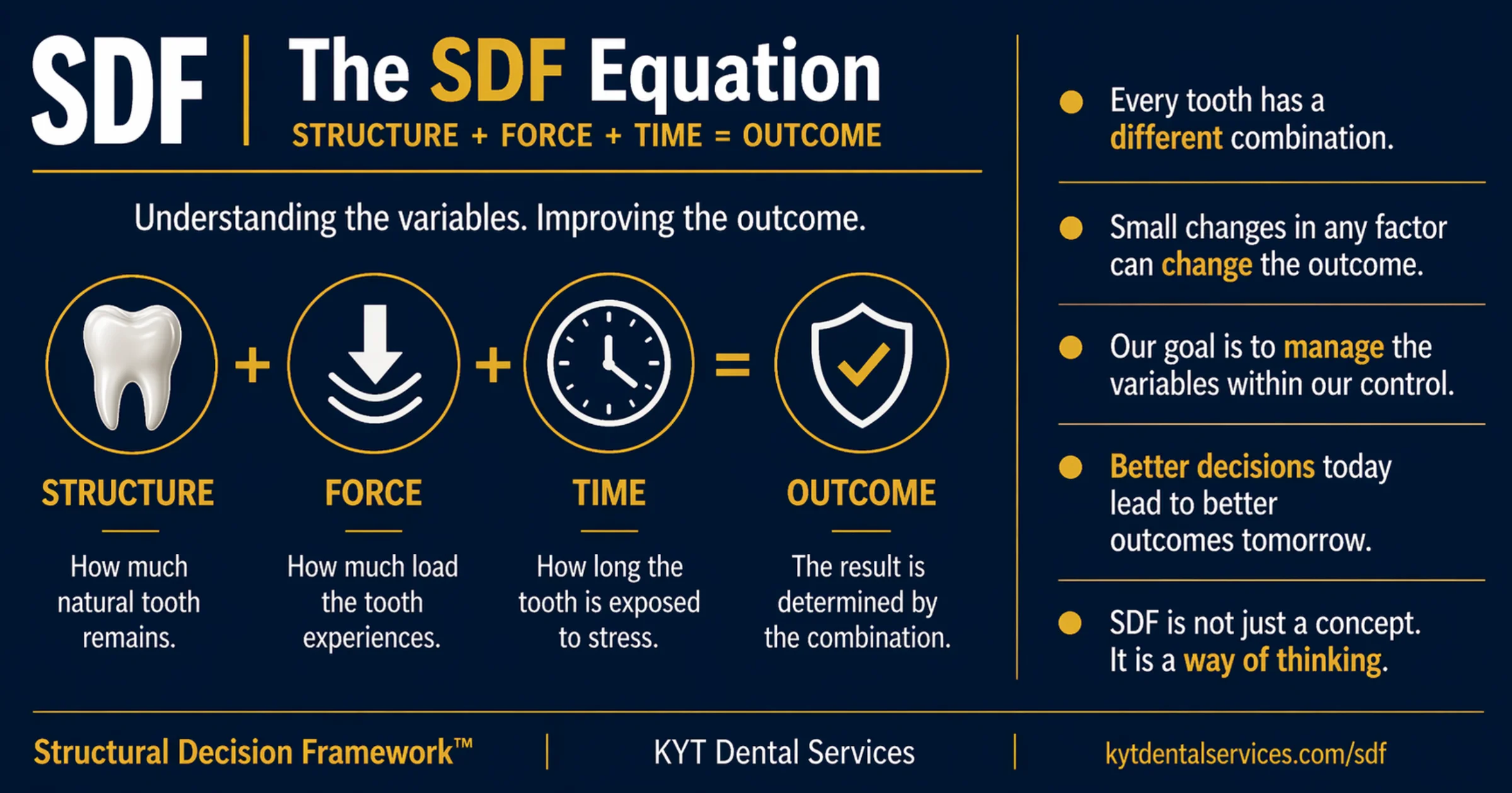 The SDF Equation diagram