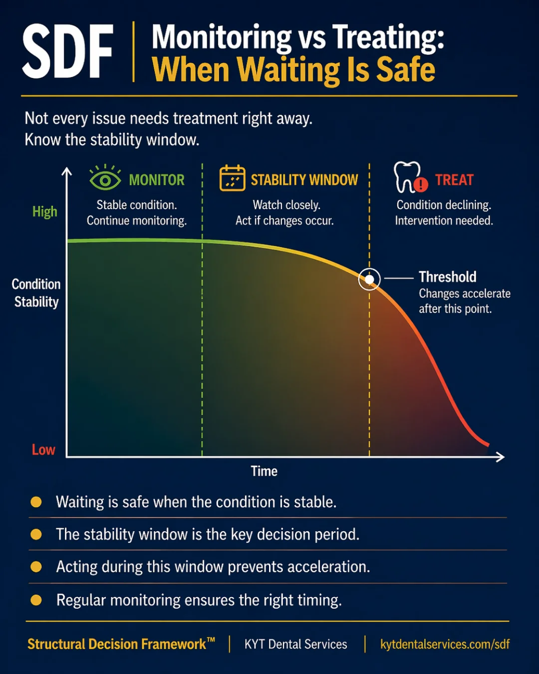Monitoring vs Treating: When Waiting Is Safe SDF card artwork
