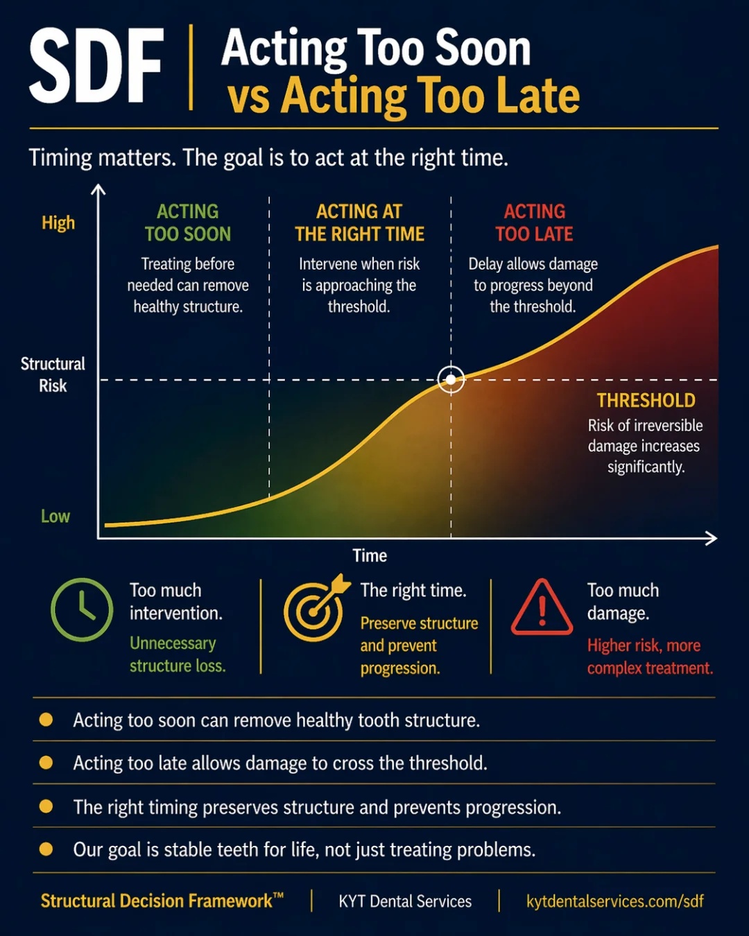 Acting Too Soon vs Acting Too Late SDF card artwork