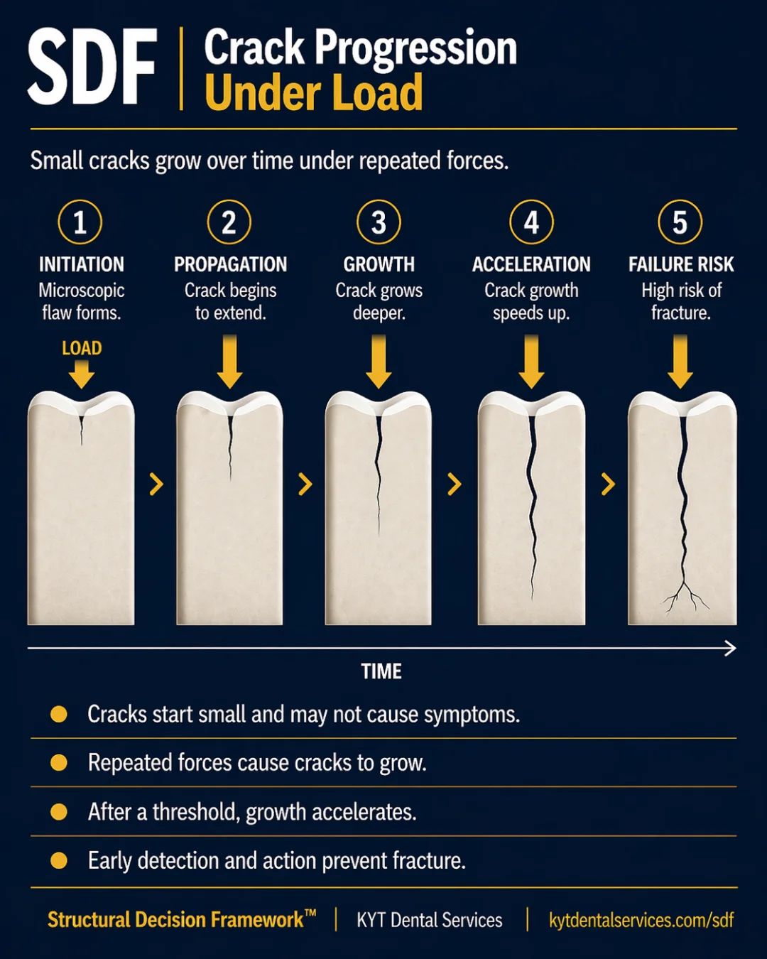 Crack Progression Under Load SDF card artwork
