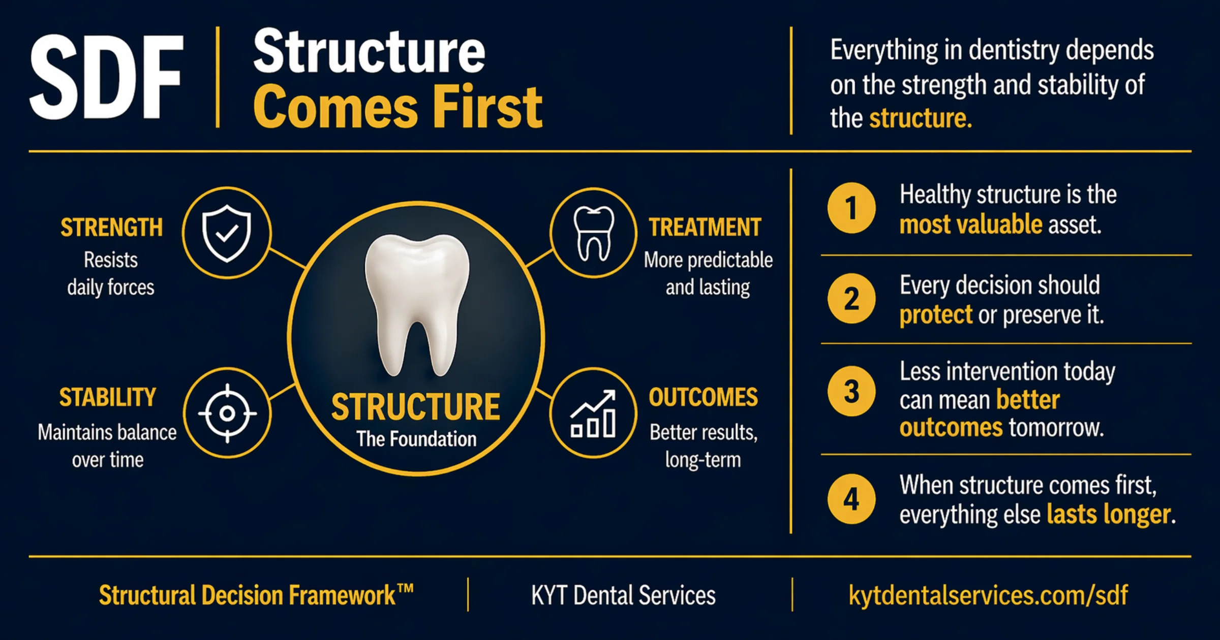 Structure Comes First